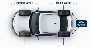 Diagram showing new tyres fitted as a matching pair on the rear axle and part-worn tyres on the front axle