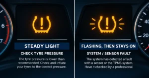 Comparison showing a steady TPMS light for low tyre pressure and a flashing TPMS light for a sensor or system fault