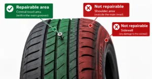 Tyre diagram showing the central tread as repairable and the shoulder and sidewall as non-repairable areas